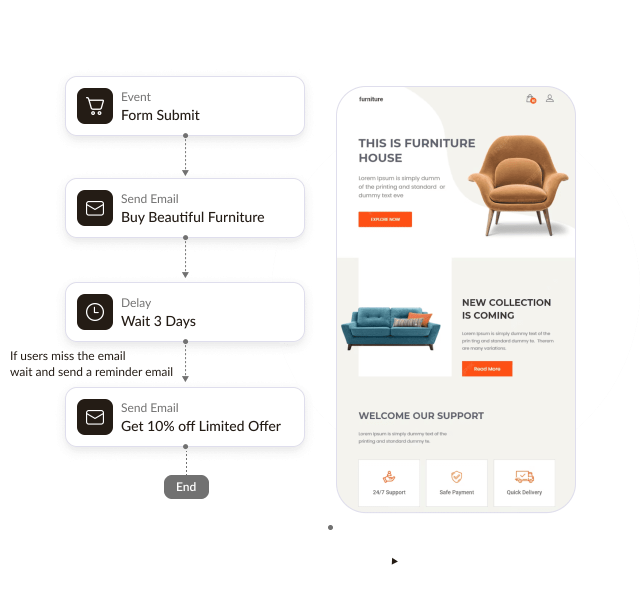 automation-marketing Marketing Automation